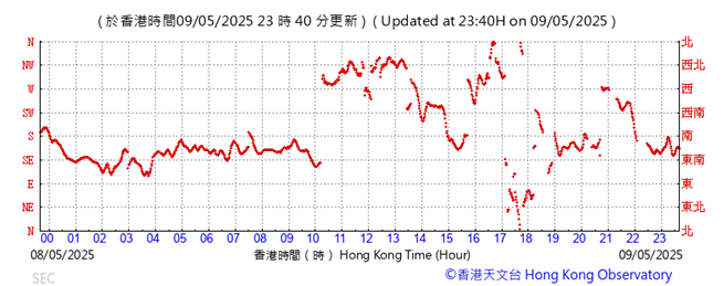 A graph with red lines
AI-generated content may be incorrect.